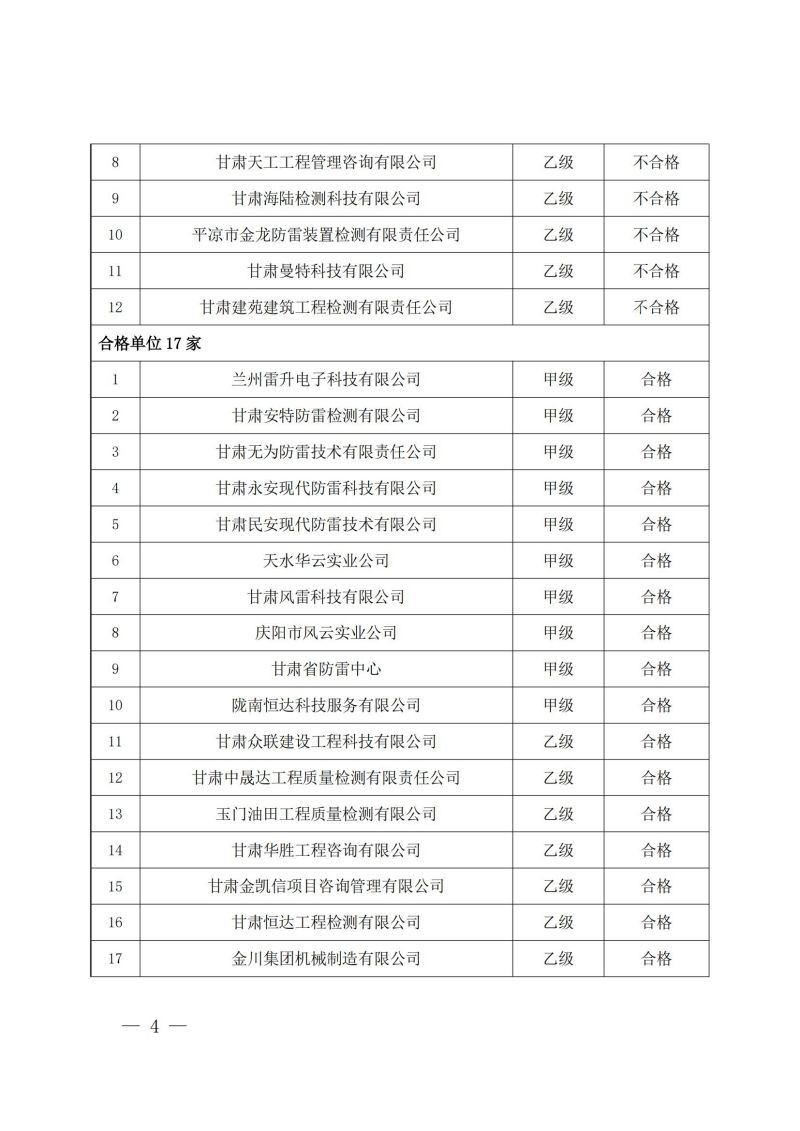 关于转发《甘肃省气象局关于 2024 年度雷电防护装置检测质量考核结果的通报》